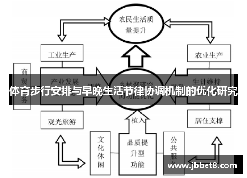 体育步行安排与早晚生活节律协调机制的优化研究